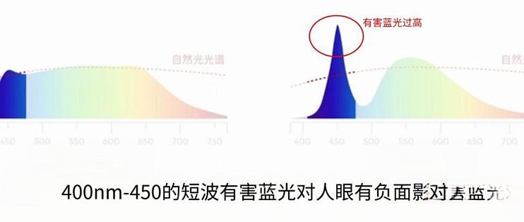 【十大学生护眼台灯精选推荐合集】2026年1月护眼台灯选购清单,全文无广拒绝踩坑,覆盖书客/明基/柏曼/霍尼韦尔/米家/孩视宝/雷士等品牌 ...
