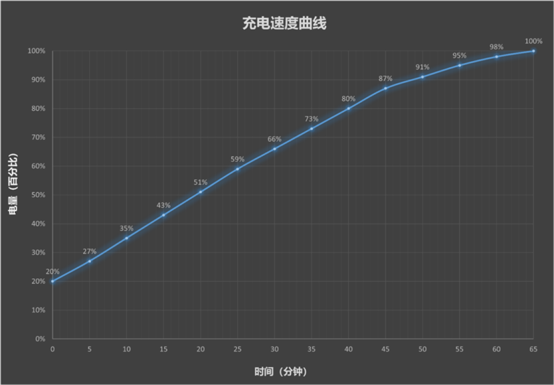 165Hz 满帧生态 + 极客面板 真我Neo8全面评测：这才是新一代潮玩电竞旗舰该有的样子