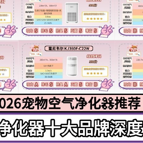 2026年百元到千元宠物空气净化器推荐，宠物空气净化器推荐分享