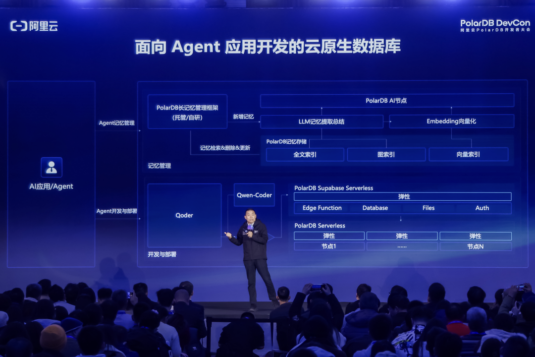 阿里云李飞飞:大模型Token调用激增百倍,首提AI原生数据库硬标准