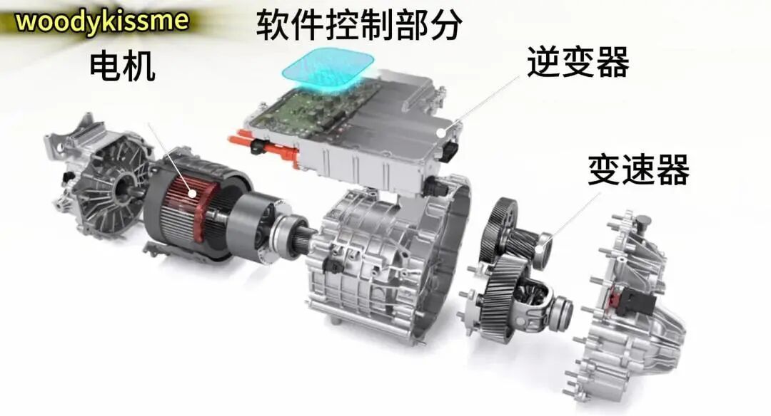 电动汽车的“心脏”,一体化电驱动总成的狂飙之路