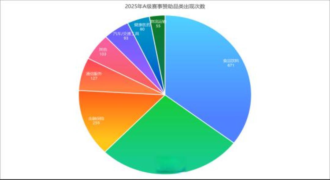2025年中国马拉松A类赛事洞察报告