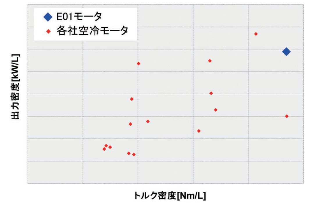 雅马哈E01电动踏板车技术解析
