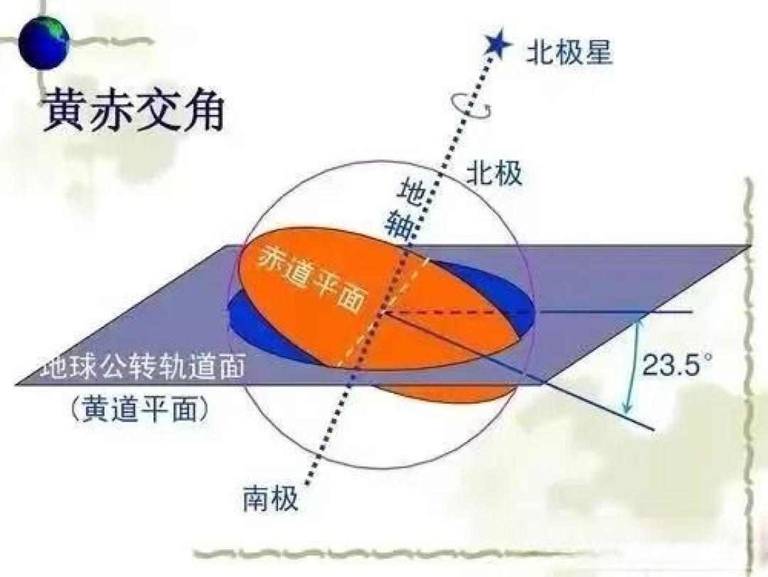 一年四季是怎样形成的?