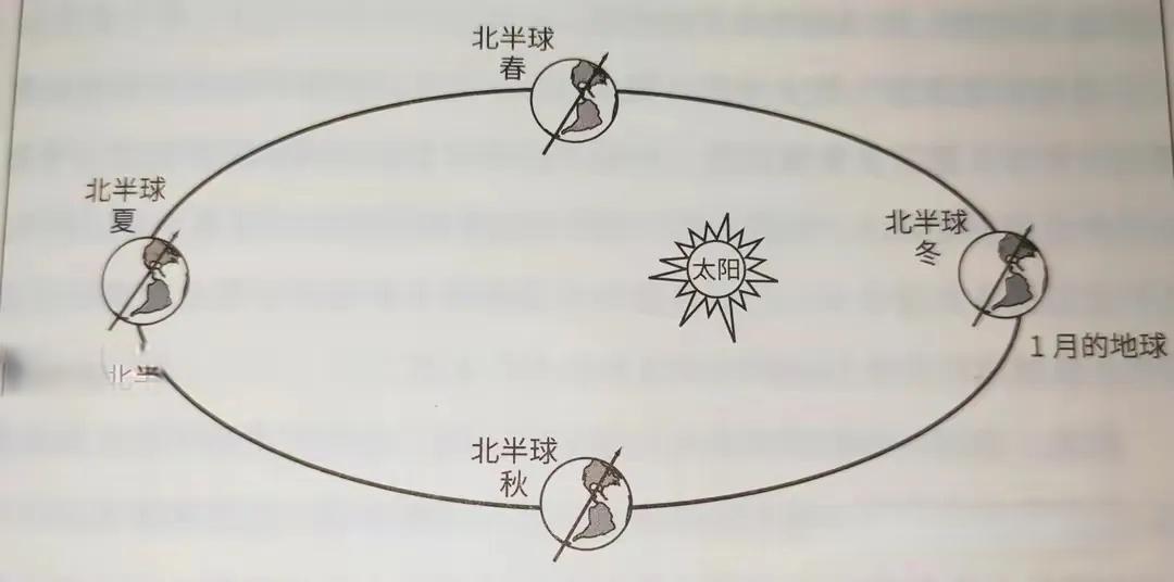 一年四季是怎样形成的?