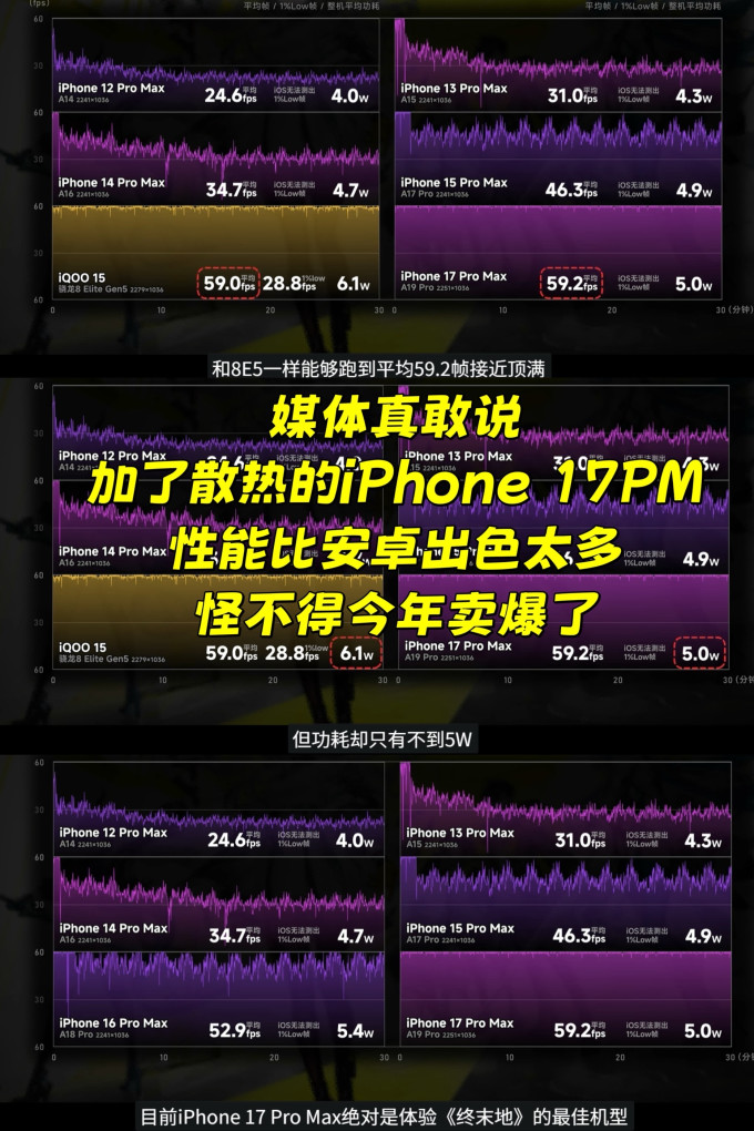 苹果iPhone