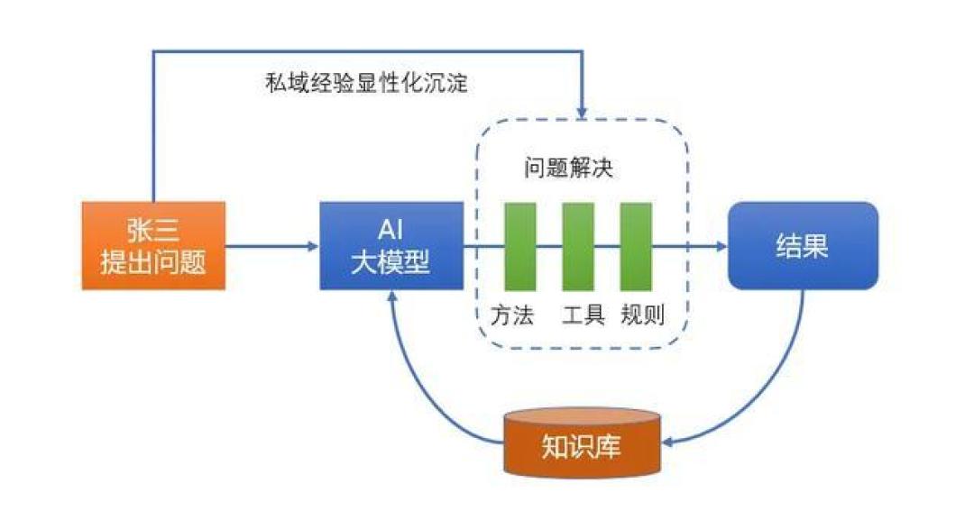 AI进入工程时代:用Skills告别健忘实习生,打造你的专家AI