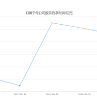 创始人张勇回归管理一线   海底捞重拾想象力