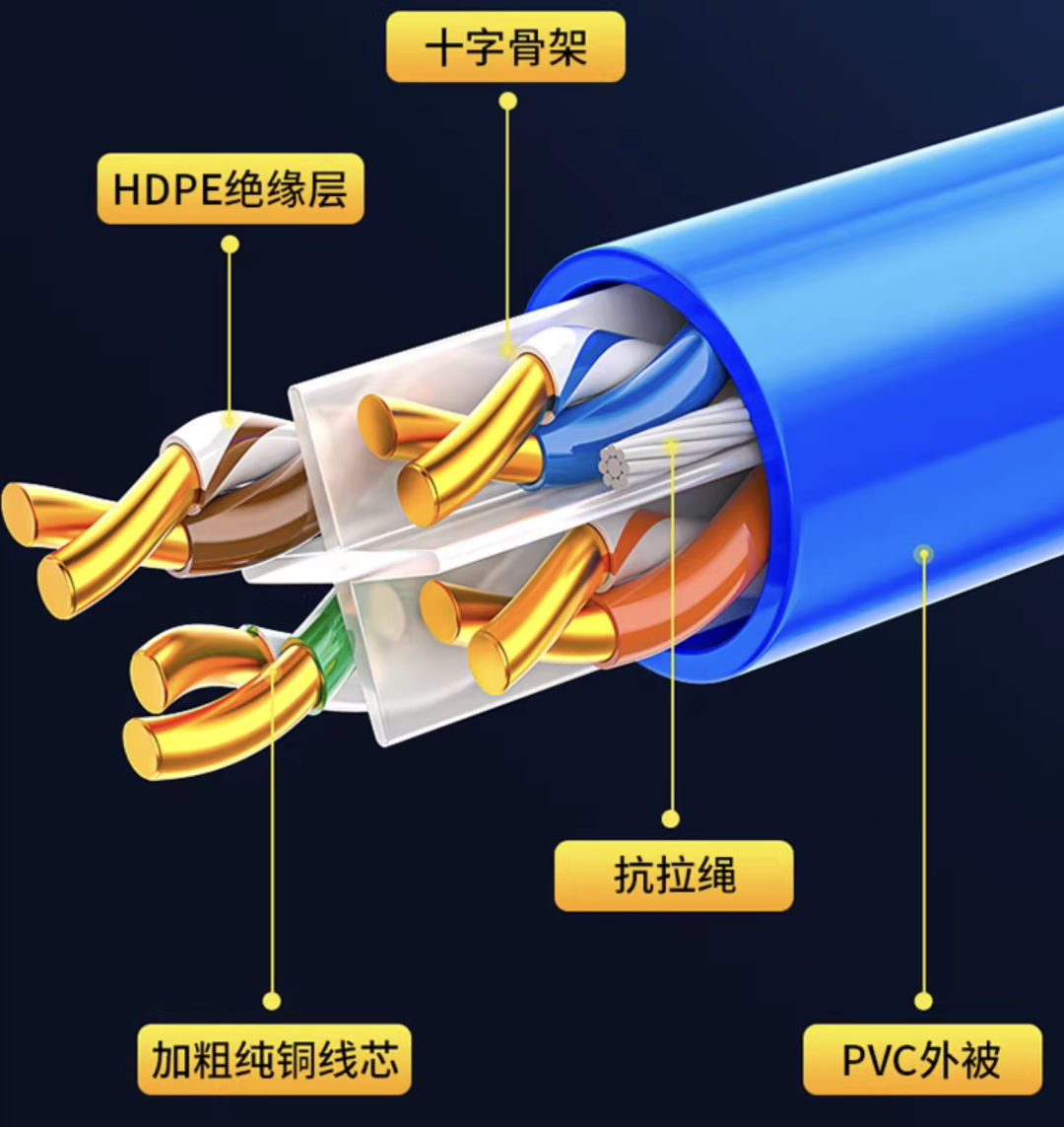 03装修知识-网线该怎么选?5类还是6类?