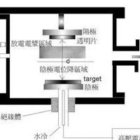 材料科普 | 一文了解8种常见金属材料及金属表面处理工艺——铸铁、不锈钢、锌、铝、镁合金、铜、铬、钛