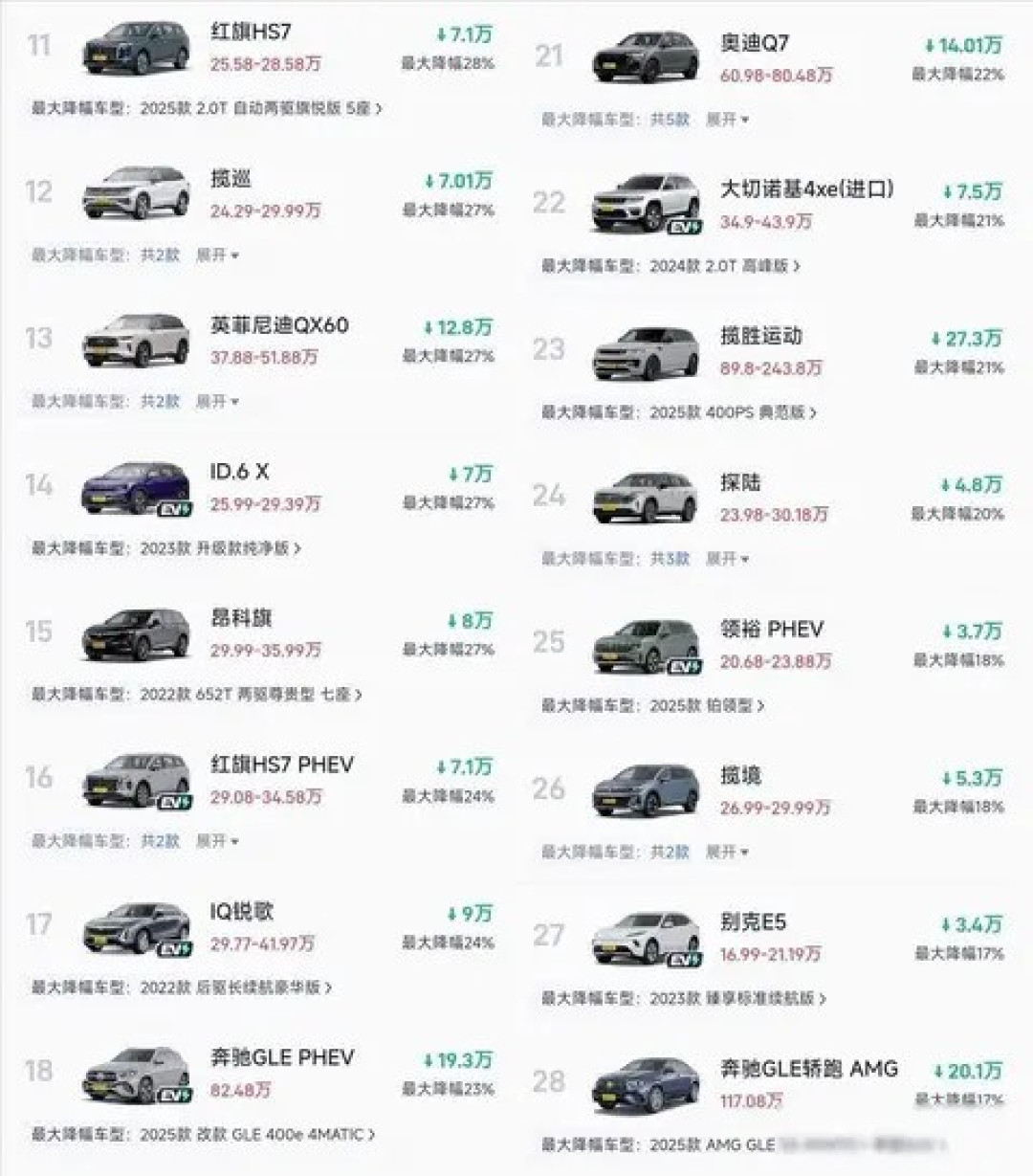 豪华车价格体系结构性松动:BBA大幅降价,中高端市场边界加速消融