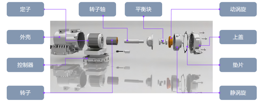 新能源汽车空调系统(三)