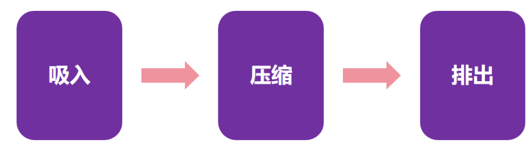 新能源汽车空调系统(三)