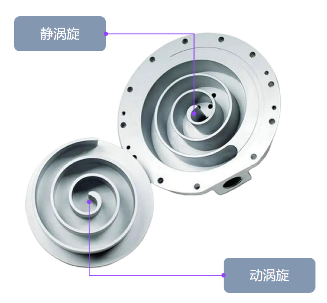 新能源汽车空调系统(三)