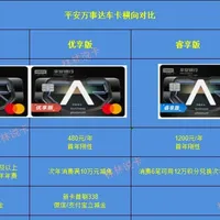 平安万事达好车主卡权益悄然更新，这两个版本的新户礼“消失”？