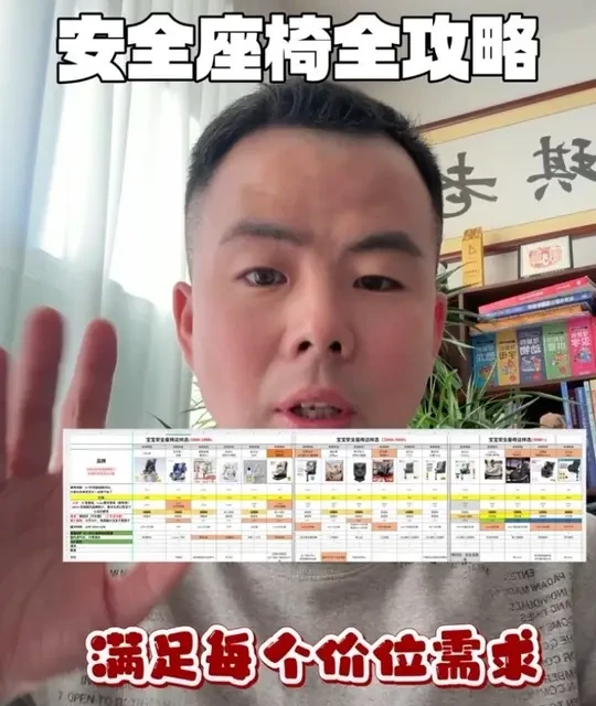 安全座椅900元到4000元全攻略，每个价位统计了6款！年前开车出行必备！感谢关注！说到做到不放空炮#安全座椅怎么选#新手爸妈必看#母婴