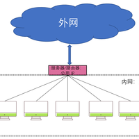 一次性搭建外网可访问的个人网站！