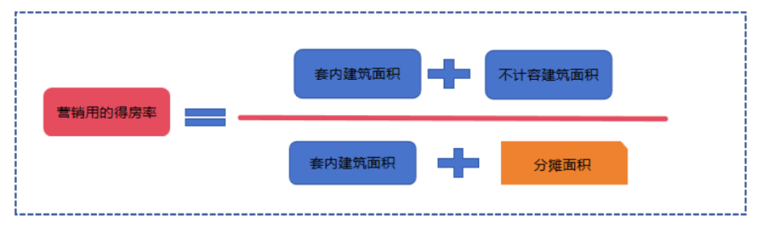 房地产,回到了10年前