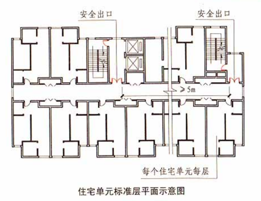 房地产,回到了10年前