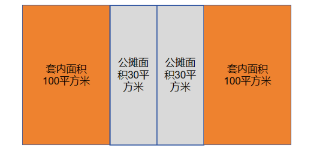 房地产,回到了10年前