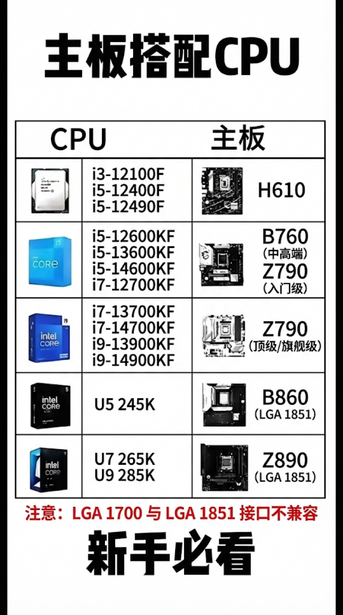 英特尔CPU