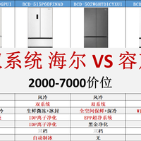 拒绝串味!买冰箱认准双蒸发器,年货节海尔容声双系统冰箱横评