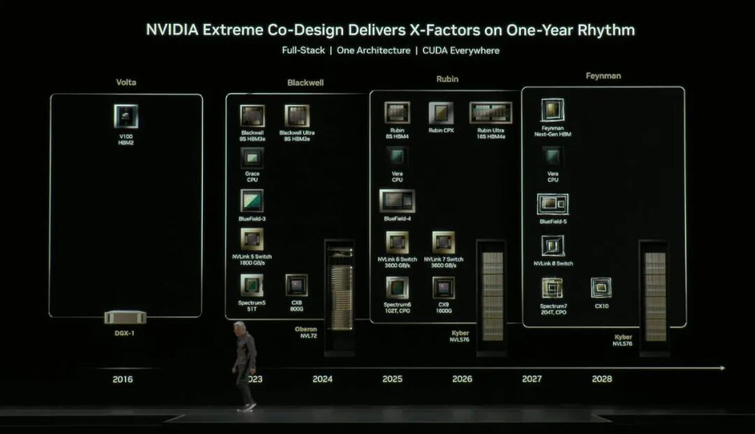 英伟达抢在AMD Instinct MI400发布前再次升级Vera Rubin内存带宽