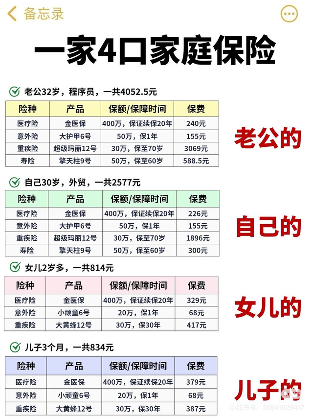 抄作业❗8k+一次性配齐一家四口保险！