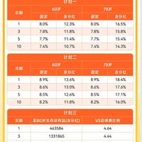养老年金险新标杆:星海赢家玄武版(分红型)深度测评