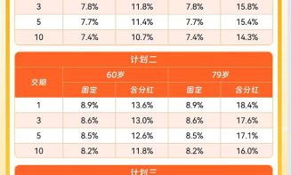 养老年金险新标杆：星海赢家玄武版（分红型）深度测评