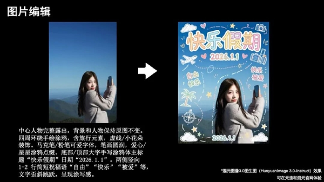 腾讯混元图像3.0图生图模型发布:自研算法 一句话就能P图