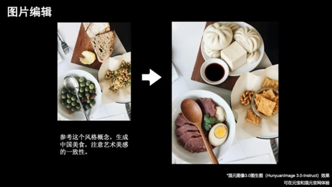 腾讯混元图像3.0图生图模型发布:自研算法 一句话就能P图