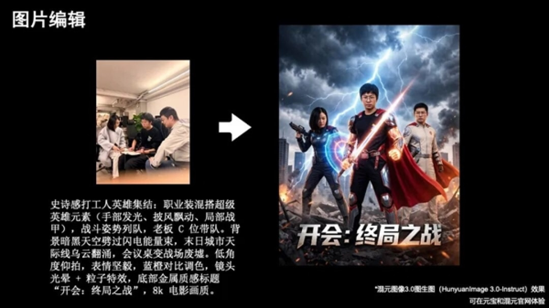 腾讯混元图像3.0图生图模型发布:自研算法 一句话就能P图
