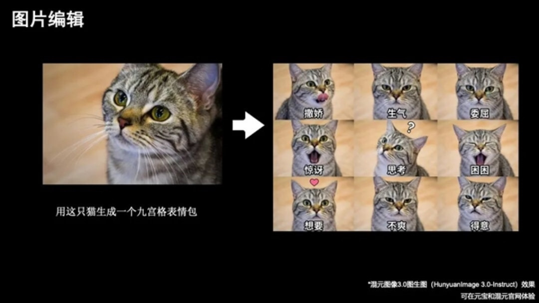 腾讯混元图像3.0图生图模型发布:自研算法 一句话就能P图