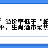 “马茅”溢价率低于“蛇茅”初上市水平，生肖酒市场热度分化