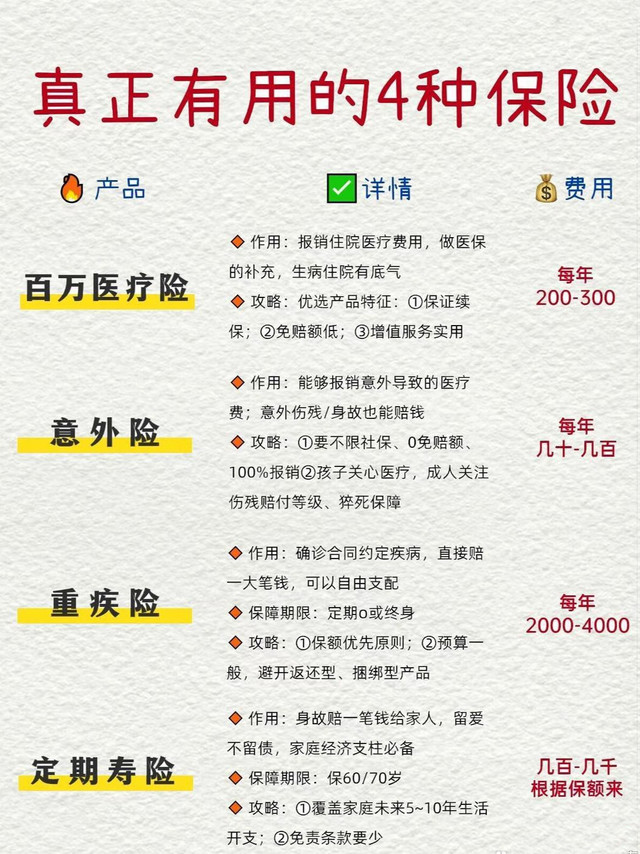 过了30岁，这4种保险越早买越划算