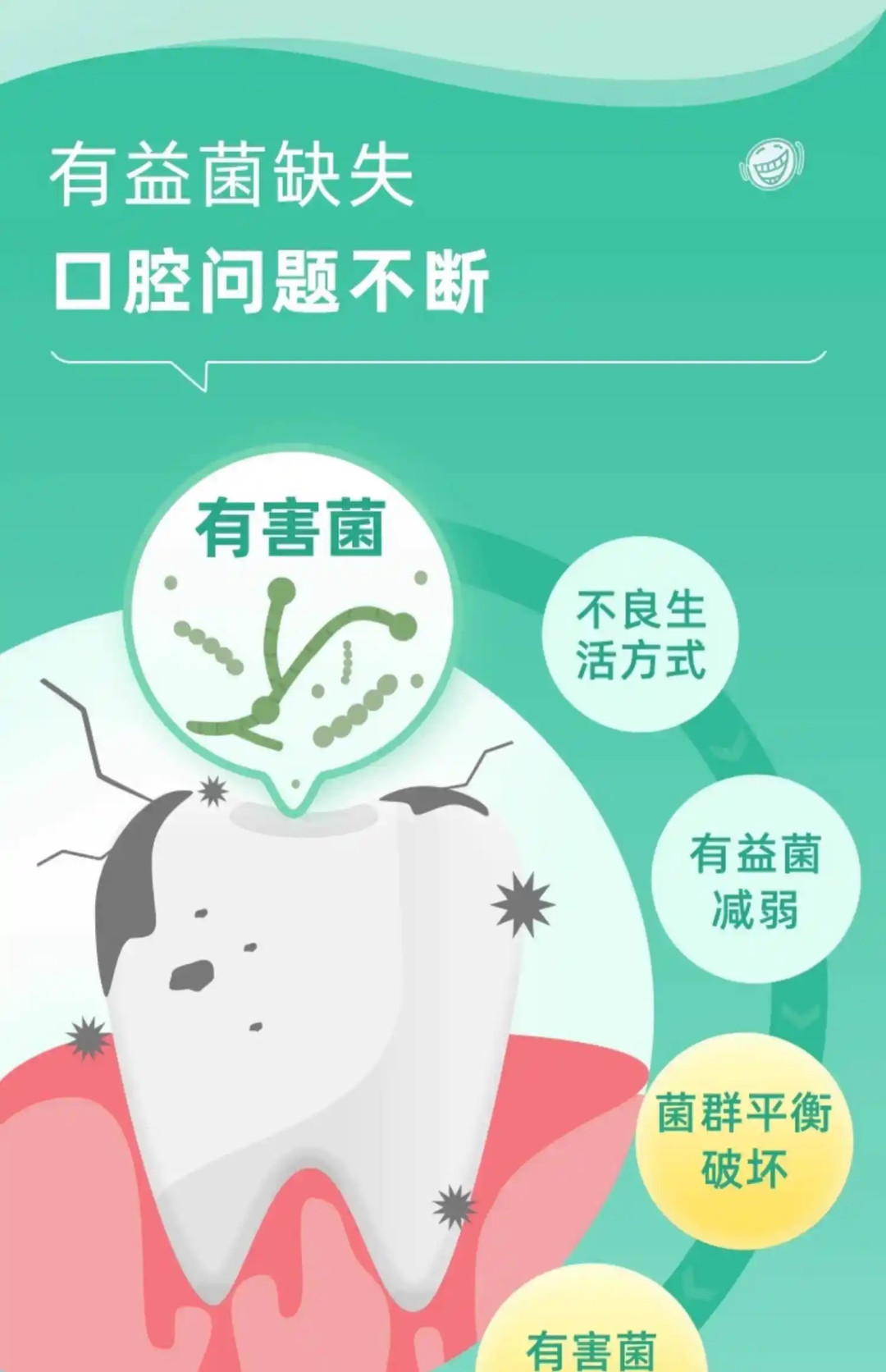 口臭熏人,主要从这两个方面解决