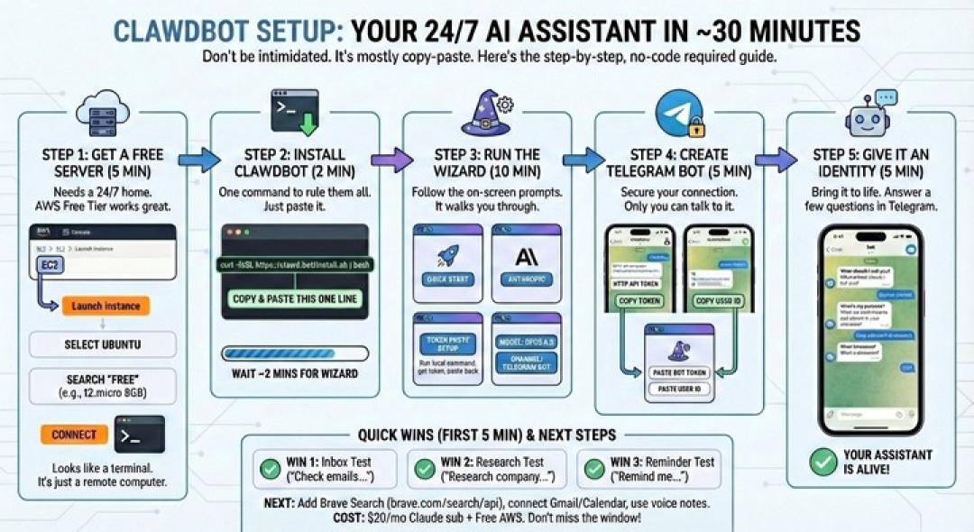 让 Mac mini 一夜爆单的 Clawdbot,就是苹果 AI Siri 眼中的自己