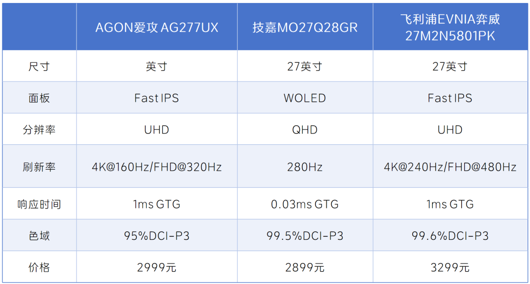 2026年1月中高端电竞显示器盘点,3000元预算怎么选?