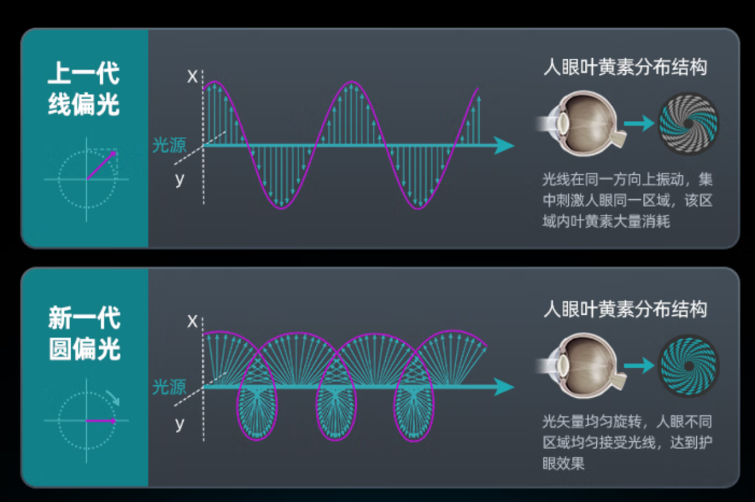2026年1月中高端电竞显示器盘点,3000元预算怎么选?