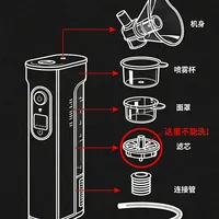 雾化器清洁做错=白用!感染风险+性能下降