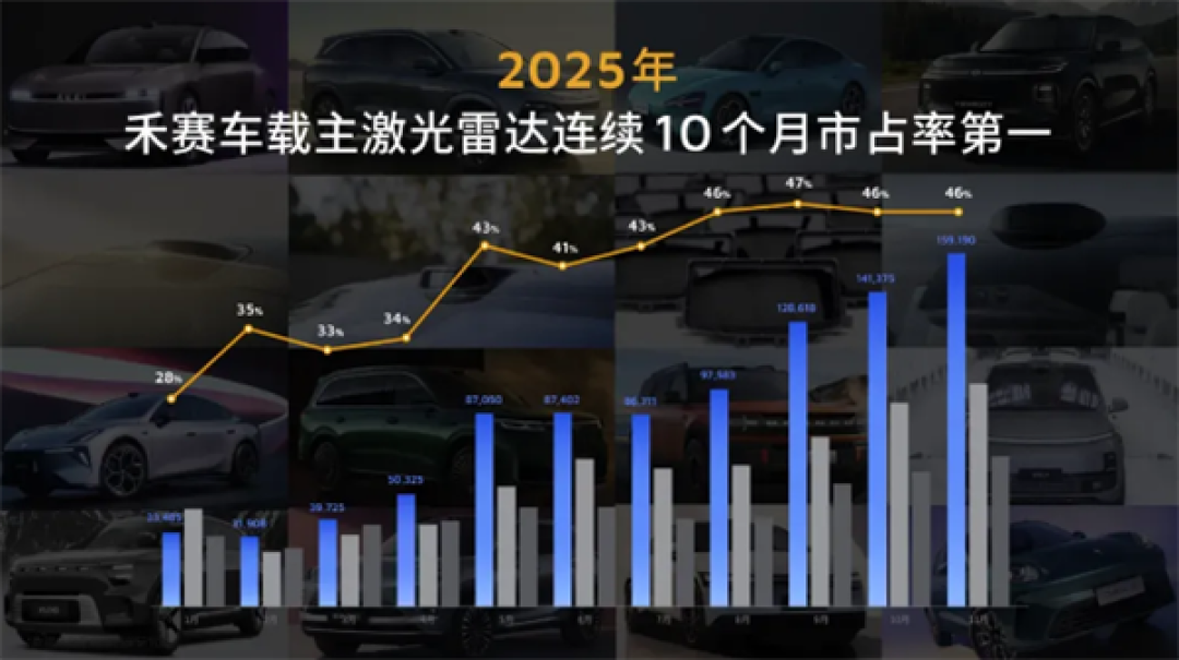 禾赛拿下全球激光雷达专利第一 领先博世、Waymo