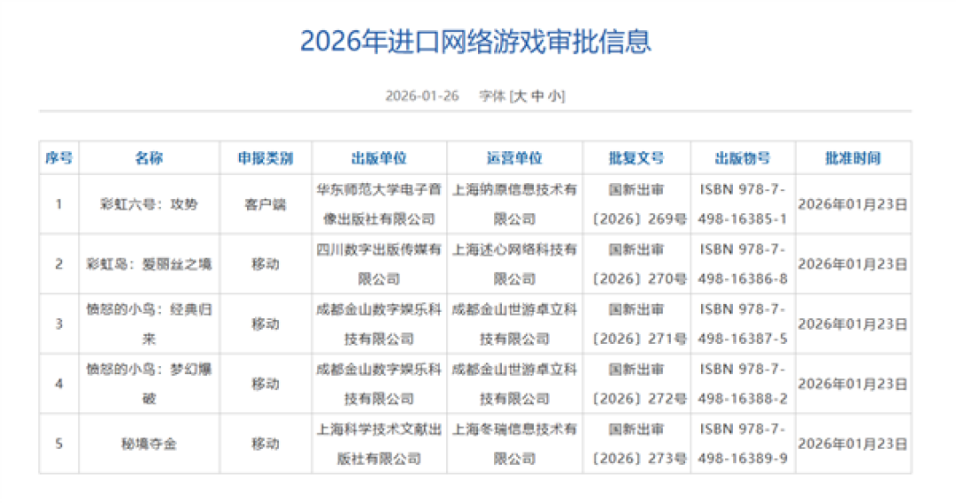 1月进口网络游戏审批信息公布:《彩虹六号:攻势》《愤怒的小鸟:经典归来》过审