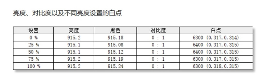 史上最优秀移动处理器!酷睿Ultra X9 388H首发评测:核显强于RTX 3050 续航两倍于锐龙轻薄本