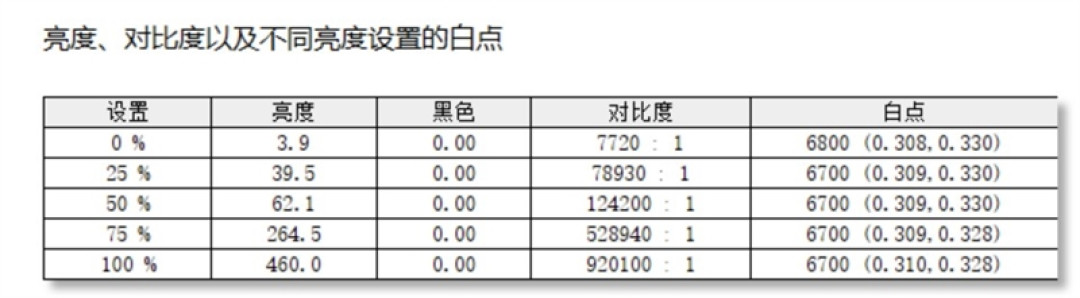 史上最优秀移动处理器!酷睿Ultra X9 388H首发评测:核显强于RTX 3050 续航两倍于锐龙轻薄本