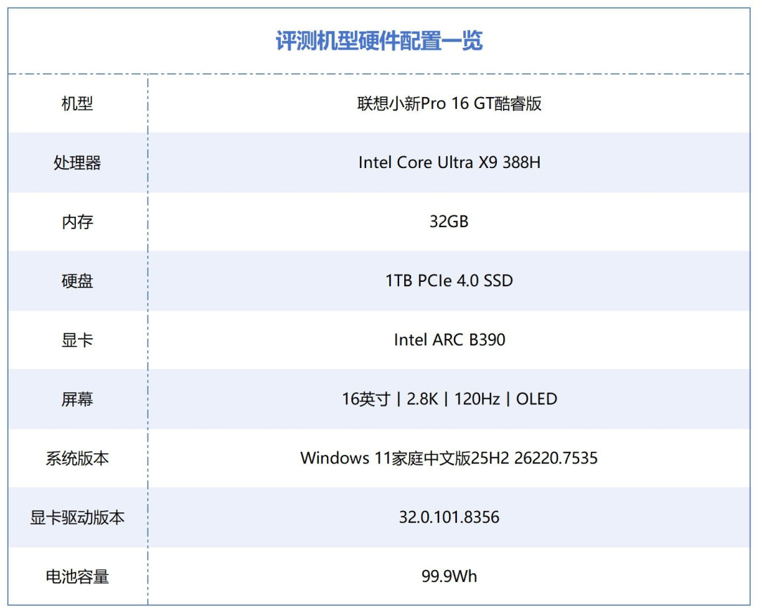 相当完美的新一代移动级处理器!英特尔酷睿Ultra X9 388H首测