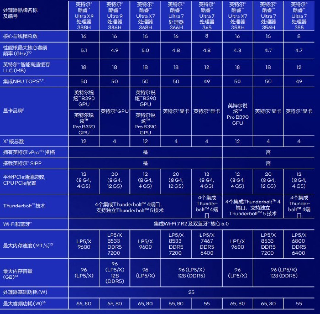 相当完美的新一代移动级处理器!英特尔酷睿Ultra X9 388H首测