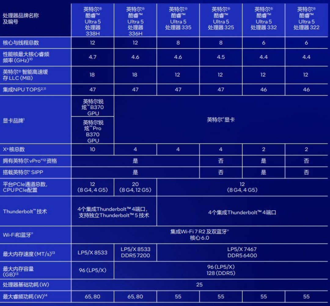 相当完美的新一代移动级处理器!英特尔酷睿Ultra X9 388H首测