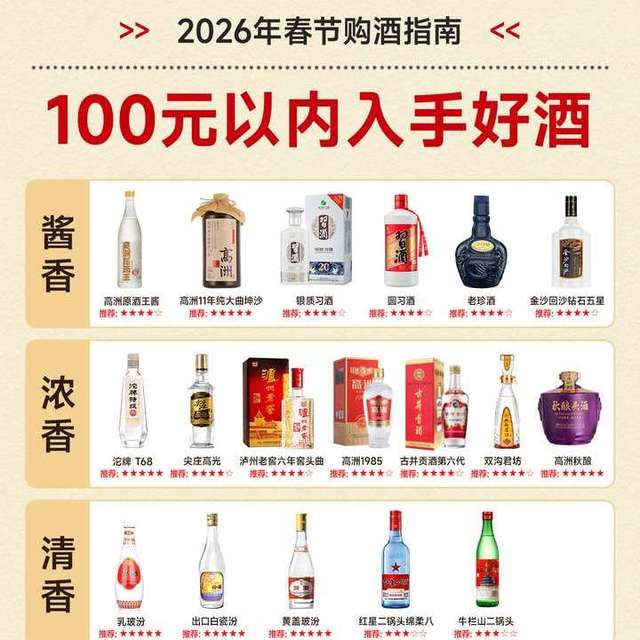 年货节倒计时，2026年春节回家选酒指南：100元以内选什么酒？