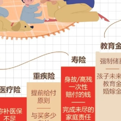 家庭保险规划：从预算到保额